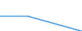 Größenklassen (Anzahl) der Beschäftigten: 0 bis 1 Beschäftigter / Statistische Systematik der Wirtschaftszweige in der Europäischen Gemeinschaft (NACE Rev. 2): Alle Aktivitäten, (ohne Land- und Forstwirtschaft, Fischerei; Bergbau und Gewinnung von Steinen und Erden)ohne Finanzsektor / Indikator zur Informationsgesellschaft: Unternehmen verwenden KI-Technologien für die IKT-Sicherheit / Maßeinheit: Prozent der Unternehmen, in denen Beschäftigte Zugang zum Internet haben / Geopolitische Meldeeinheit: Portugal