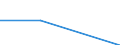 Größenklassen (Anzahl) der Beschäftigten: 0 bis 1 Beschäftigter / Statistische Systematik der Wirtschaftszweige in der Europäischen Gemeinschaft (NACE Rev. 2): Alle Aktivitäten, (ohne Land- und Forstwirtschaft, Fischerei; Bergbau und Gewinnung von Steinen und Erden)ohne Finanzsektor / Indikator zur Informationsgesellschaft: Die KI-Technologien der Unternehmen wurden von eigenen Beschäftigten entwickelt / Maßeinheit: Prozent der Unternehmen / Geopolitische Meldeeinheit: Portugal