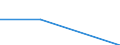 Größenklassen (Anzahl) der Beschäftigten: 0 bis 1 Beschäftigter / Statistische Systematik der Wirtschaftszweige in der Europäischen Gemeinschaft (NACE Rev. 2): Alle Aktivitäten, (ohne Land- und Forstwirtschaft, Fischerei; Bergbau und Gewinnung von Steinen und Erden)ohne Finanzsektor / Indikator zur Informationsgesellschaft: Die KI-Technologien der Unternehmen wurden von eigenen Beschäftigten entwickelt / Maßeinheit: Prozent der Unternehmen, in denen Beschäftigte Zugang zum Internet haben / Geopolitische Meldeeinheit: Portugal