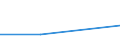 Größenklassen (Anzahl) der Beschäftigten: 0 bis 1 Beschäftigter / Statistische Systematik der Wirtschaftszweige in der Europäischen Gemeinschaft (NACE Rev. 2): Alle Aktivitäten, (ohne Land- und Forstwirtschaft, Fischerei; Bergbau und Gewinnung von Steinen und Erden)ohne Finanzsektor / Indikator zur Informationsgesellschaft: Die KI-Technologien der Unternehmen waren kommerzielle Software oder einsatzbereite Systeme / Maßeinheit: Prozent der Unternehmen / Geopolitische Meldeeinheit: Portugal