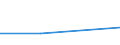 Größenklassen (Anzahl) der Beschäftigten: 0 bis 1 Beschäftigter / Statistische Systematik der Wirtschaftszweige in der Europäischen Gemeinschaft (NACE Rev. 2): Alle Aktivitäten, (ohne Land- und Forstwirtschaft, Fischerei; Bergbau und Gewinnung von Steinen und Erden)ohne Finanzsektor / Indikator zur Informationsgesellschaft: Die KI-Technologien der Unternehmen waren kommerzielle Software oder einsatzbereite Systeme / Maßeinheit: Prozent der Unternehmen, in denen Beschäftigte Zugang zum Internet haben / Geopolitische Meldeeinheit: Portugal