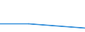 Größenklassen (Anzahl) der Beschäftigten: 0 bis 1 Beschäftigter / Statistische Systematik der Wirtschaftszweige in der Europäischen Gemeinschaft (NACE Rev. 2): Alle Aktivitäten, (ohne Land- und Forstwirtschaft, Fischerei; Bergbau und Gewinnung von Steinen und Erden)ohne Finanzsektor / Indikator zur Informationsgesellschaft: Die KI-Technologien der Unternehmen wurden von externen Anbietern entwickelt oder modifiziert / Maßeinheit: Prozent der Unternehmen / Geopolitische Meldeeinheit: Portugal