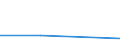 Größenklassen (Anzahl) der Beschäftigten: 0 bis 1 Beschäftigter / Statistische Systematik der Wirtschaftszweige in der Europäischen Gemeinschaft (NACE Rev. 2): Alle Aktivitäten, (ohne Land- und Forstwirtschaft, Fischerei; Bergbau und Gewinnung von Steinen und Erden)ohne Finanzsektor / Indikator zur Informationsgesellschaft: Die KI-Technologien der Unternehmen wurden von externen Anbietern entwickelt oder modifiziert / Maßeinheit: Prozent der Unternehmen, in denen Beschäftigte Zugang zum Internet haben / Geopolitische Meldeeinheit: Portugal