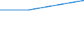 Größenklassen (Anzahl) der Beschäftigten: 0 bis 1 Beschäftigter / Statistische Systematik der Wirtschaftszweige in der Europäischen Gemeinschaft (NACE Rev. 2): Alle Aktivitäten, (ohne Land- und Forstwirtschaft, Fischerei; Bergbau und Gewinnung von Steinen und Erden)ohne Finanzsektor / Indikator zur Informationsgesellschaft: Unternehmen, die jemals in Erwägung gezogen haben, eine der KI-Technologien einzusetzen: AI_TTM, AI_TSR, AI_TNLG, AI_TIR, AI_TML, AI_TPA, AI_TAR, E_AI_TPVSG / Maßeinheit: Prozent der Unternehmen / Geopolitische Meldeeinheit: Portugal