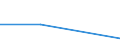 Größenklassen (Anzahl) der Beschäftigten: 0 bis 1 Beschäftigter / Statistische Systematik der Wirtschaftszweige in der Europäischen Gemeinschaft (NACE Rev. 2): Alle Aktivitäten, (ohne Land- und Forstwirtschaft, Fischerei; Bergbau und Gewinnung von Steinen und Erden)ohne Finanzsektor / Indikator zur Informationsgesellschaft: Unternehmen verwenden keine KI-Technologien aufgrund von Inkompatibilität mit vorhandenen Geräten, Software oder Systemen / Maßeinheit: Prozent der Unternehmen / Geopolitische Meldeeinheit: Portugal