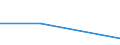 Größenklassen (Anzahl) der Beschäftigten: 0 bis 1 Beschäftigter / Statistische Systematik der Wirtschaftszweige in der Europäischen Gemeinschaft (NACE Rev. 2): Alle Aktivitäten, (ohne Land- und Forstwirtschaft, Fischerei; Bergbau und Gewinnung von Steinen und Erden)ohne Finanzsektor / Indikator zur Informationsgesellschaft: Unternehmen verwenden keine KI-Technologien aufgrund von Inkompatibilität mit vorhandenen Geräten, Software oder Systemen / Maßeinheit: Prozent der Unternehmen, in denen Beschäftigte Zugang zum Internet haben / Geopolitische Meldeeinheit: Portugal