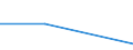 Größenklassen (Anzahl) der Beschäftigten: 0 bis 1 Beschäftigter / Statistische Systematik der Wirtschaftszweige in der Europäischen Gemeinschaft (NACE Rev. 2): Alle Aktivitäten, (ohne Land- und Forstwirtschaft, Fischerei; Bergbau und Gewinnung von Steinen und Erden)ohne Finanzsektor / Indikator zur Informationsgesellschaft: Unternehmen verwenden keine KI-Technologien aufgrund von Inkompatibilität mit vorhandenen Geräten, Software oder Systemen / Maßeinheit: Prozent der Unternehmen die jemals erwägt haben, eine der aufgeführten KI-Technologien einzusetzen / Geopolitische Meldeeinheit: Portugal