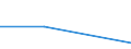 Größenklassen (Anzahl) der Beschäftigten: 0 bis 1 Beschäftigter / Statistische Systematik der Wirtschaftszweige in der Europäischen Gemeinschaft (NACE Rev. 2): Alle Aktivitäten, (ohne Land- und Forstwirtschaft, Fischerei; Bergbau und Gewinnung von Steinen und Erden)ohne Finanzsektor / Indikator zur Informationsgesellschaft: Unternehmen verwenden keine KI-Technologien aufgrund von Inkompatibilität mit vorhandenen Geräten, Software oder Systemen / Maßeinheit: Prozent der Unternehmen die keine KI-Systeme verwenden / Geopolitische Meldeeinheit: Portugal