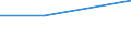 Größenklassen (Anzahl) der Beschäftigten: 0 bis 1 Beschäftigter / Statistische Systematik der Wirtschaftszweige in der Europäischen Gemeinschaft (NACE Rev. 2): Alle Aktivitäten, (ohne Land- und Forstwirtschaft, Fischerei; Bergbau und Gewinnung von Steinen und Erden)ohne Finanzsektor / Indikator zur Informationsgesellschaft: Unternehmen verwenden keine KI-Technologien aufgrund von Schwierigkeiten mit der Verfügbarkeit oder Qualität der erforderlichen Daten / Maßeinheit: Prozent der Unternehmen / Geopolitische Meldeeinheit: Portugal