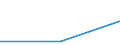 From 0 to 1 person employed / All activities, without financial sector / Enterprises' AI technologies were commercial software or systems modified by own employees / Percentage of the enterprises using at least one AI technologies / Portugal