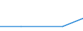 Size classes in number of persons employed: 10 persons employed or more / Statistical classification of economic activities in the European Community (NACE Rev. 2): Manufacturing, electricity, gas, steam and air conditioning supply; water supply and construction / Information society indicator: Enterprises using AI technologies performing analysis of written language (text mining) / Unit of measure: Percentage of enterprises / Geopolitical entity (reporting): Belgium