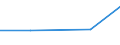 Size classes in number of persons employed: 10 persons employed or more / Statistical classification of economic activities in the European Community (NACE Rev. 2): Manufacturing, electricity, gas, steam and air conditioning supply; water supply and construction / Information society indicator: Enterprises using AI technologies performing analysis of written language (text mining) / Unit of measure: Percentage of enterprises / Geopolitical entity (reporting): Bulgaria