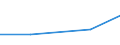 Size classes in number of persons employed: 10 persons employed or more / Statistical classification of economic activities in the European Community (NACE Rev. 2): Manufacturing, electricity, gas, steam and air conditioning supply; water supply and construction / Information society indicator: Enterprises using AI technologies performing analysis of written language (text mining) / Unit of measure: Percentage of enterprises / Geopolitical entity (reporting): Czechia