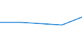 Size classes in number of persons employed: 10 persons employed or more / Statistical classification of economic activities in the European Community (NACE Rev. 2): Manufacturing, electricity, gas, steam and air conditioning supply; water supply and construction / Information society indicator: Enterprises using AI technologies performing analysis of written language (text mining) / Unit of measure: Percentage of enterprises / Geopolitical entity (reporting): Denmark