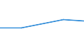 Size classes in number of persons employed: 10 persons employed or more / Statistical classification of economic activities in the European Community (NACE Rev. 2): Manufacturing, electricity, gas, steam and air conditioning supply; water supply and construction / Information society indicator: Enterprises using AI technologies performing analysis of written language (text mining) / Unit of measure: Percentage of enterprises / Geopolitical entity (reporting): Greece