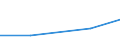 Size classes in number of persons employed: 10 persons employed or more / Statistical classification of economic activities in the European Community (NACE Rev. 2): Manufacturing, electricity, gas, steam and air conditioning supply; water supply and construction / Information society indicator: Enterprises using AI technologies performing analysis of written language (text mining) / Unit of measure: Percentage of enterprises / Geopolitical entity (reporting): Hungary