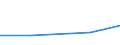 Size classes in number of persons employed: 10 persons employed or more / Statistical classification of economic activities in the European Community (NACE Rev. 2): Manufacturing, electricity, gas, steam and air conditioning supply; water supply and construction / Information society indicator: Enterprises using AI technologies performing analysis of written language (text mining) / Unit of measure: Percentage of enterprises / Geopolitical entity (reporting): Malta