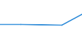 Size classes in number of persons employed: 10 persons employed or more / Statistical classification of economic activities in the European Community (NACE Rev. 2): Manufacturing, electricity, gas, steam and air conditioning supply; water supply and construction / Information society indicator: Enterprises using AI technologies performing analysis of written language (text mining) / Unit of measure: Percentage of enterprises / Geopolitical entity (reporting): Austria