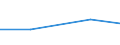 Size classes in number of persons employed: 10 persons employed or more / Statistical classification of economic activities in the European Community (NACE Rev. 2): Manufacturing, electricity, gas, steam and air conditioning supply; water supply and construction / Information society indicator: Enterprises using AI technologies performing analysis of written language (text mining) / Unit of measure: Percentage of enterprises / Geopolitical entity (reporting): Portugal