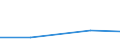Size classes in number of persons employed: 10 persons employed or more / Statistical classification of economic activities in the European Community (NACE Rev. 2): Manufacturing, electricity, gas, steam and air conditioning supply; water supply and construction / Information society indicator: Enterprises using AI technologies performing analysis of written language (text mining) / Unit of measure: Percentage of enterprises / Geopolitical entity (reporting): Romania