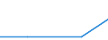 Size classes in number of persons employed: 10 persons employed or more / Statistical classification of economic activities in the European Community (NACE Rev. 2): Manufacturing, electricity, gas, steam and air conditioning supply; water supply and construction / Information society indicator: Enterprises using AI technologies performing analysis of written language (text mining) / Unit of measure: Percentage of enterprises / Geopolitical entity (reporting): Sweden
