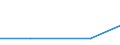 Size classes in number of persons employed: 10 persons employed or more / Statistical classification of economic activities in the European Community (NACE Rev. 2): Manufacturing, electricity, gas, steam and air conditioning supply; water supply and construction / Information society indicator: Enterprises using AI technologies performing analysis of written language (text mining) / Unit of measure: Percentage of enterprises / Geopolitical entity (reporting): Norway