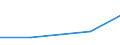 Size classes in number of persons employed: 10 persons employed or more / Statistical classification of economic activities in the European Community (NACE Rev. 2): Manufacturing, electricity, gas, steam and air conditioning supply; water supply and construction / Information society indicator: Enterprises using AI technologies performing analysis of written language (text mining) / Unit of measure: Percentage of enterprises where persons employed have access to the internet / Geopolitical entity (reporting): Ireland