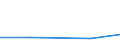Size classes in number of persons employed: 10 persons employed or more / Statistical classification of economic activities in the European Community (NACE Rev. 2): Manufacturing, electricity, gas, steam and air conditioning supply; water supply and construction / Information society indicator: Enterprises using AI technologies performing analysis of written language (text mining) / Unit of measure: Percentage of enterprises where persons employed have access to the internet / Geopolitical entity (reporting): France