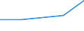 Size classes in number of persons employed: 10 persons employed or more / Statistical classification of economic activities in the European Community (NACE Rev. 2): Manufacturing, electricity, gas, steam and air conditioning supply; water supply and construction / Information society indicator: Enterprises using AI technologies performing analysis of written language (text mining) / Unit of measure: Percentage of enterprises where persons employed have access to the internet / Geopolitical entity (reporting): Croatia
