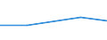 Size classes in number of persons employed: 10 persons employed or more / Statistical classification of economic activities in the European Community (NACE Rev. 2): Manufacturing, electricity, gas, steam and air conditioning supply; water supply and construction / Information society indicator: Enterprises using AI technologies performing analysis of written language (text mining) / Unit of measure: Percentage of enterprises where persons employed have access to the internet / Geopolitical entity (reporting): Portugal