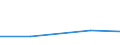 Size classes in number of persons employed: 10 persons employed or more / Statistical classification of economic activities in the European Community (NACE Rev. 2): Manufacturing, electricity, gas, steam and air conditioning supply; water supply and construction / Information society indicator: Enterprises using AI technologies performing analysis of written language (text mining) / Unit of measure: Percentage of enterprises where persons employed have access to the internet / Geopolitical entity (reporting): Romania