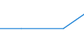 Size classes in number of persons employed: 10 persons employed or more / Statistical classification of economic activities in the European Community (NACE Rev. 2): Manufacturing, electricity, gas, steam and air conditioning supply; water supply and construction / Information society indicator: Enterprises using AI technologies performing analysis of written language (text mining) / Unit of measure: Percentage of enterprises where persons employed have access to the internet / Geopolitical entity (reporting): Sweden