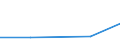 Size classes in number of persons employed: 10 persons employed or more / Statistical classification of economic activities in the European Community (NACE Rev. 2): Manufacturing, electricity, gas, steam and air conditioning supply; water supply and construction / Information society indicator: Enterprises using AI technologies converting spoken language into machine-readable format (speech recognition) / Unit of measure: Percentage of enterprises / Geopolitical entity (reporting): Belgium