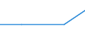 Size classes in number of persons employed: 10 persons employed or more / Statistical classification of economic activities in the European Community (NACE Rev. 2): Manufacturing, electricity, gas, steam and air conditioning supply; water supply and construction / Information society indicator: Enterprises using AI technologies converting spoken language into machine-readable format (speech recognition) / Unit of measure: Percentage of enterprises / Geopolitical entity (reporting): Bulgaria