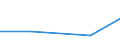 Size classes in number of persons employed: 10 persons employed or more / Statistical classification of economic activities in the European Community (NACE Rev. 2): Manufacturing, electricity, gas, steam and air conditioning supply; water supply and construction / Information society indicator: Enterprises using AI technologies converting spoken language into machine-readable format (speech recognition) / Unit of measure: Percentage of enterprises / Geopolitical entity (reporting): Greece