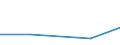Size classes in number of persons employed: 10 persons employed or more / Statistical classification of economic activities in the European Community (NACE Rev. 2): Manufacturing, electricity, gas, steam and air conditioning supply; water supply and construction / Information society indicator: Enterprises using AI technologies converting spoken language into machine-readable format (speech recognition) / Unit of measure: Percentage of enterprises / Geopolitical entity (reporting): France