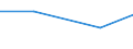Size classes in number of persons employed: 10 persons employed or more / Statistical classification of economic activities in the European Community (NACE Rev. 2): Manufacturing, electricity, gas, steam and air conditioning supply; water supply and construction / Information society indicator: Enterprises using AI technologies converting spoken language into machine-readable format (speech recognition) / Unit of measure: Percentage of enterprises / Geopolitical entity (reporting): Croatia