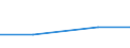 Size classes in number of persons employed: 10 persons employed or more / Statistical classification of economic activities in the European Community (NACE Rev. 2): Manufacturing, electricity, gas, steam and air conditioning supply; water supply and construction / Information society indicator: Enterprises using AI technologies converting spoken language into machine-readable format (speech recognition) / Unit of measure: Percentage of enterprises / Geopolitical entity (reporting): Cyprus
