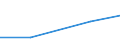 Size classes in number of persons employed: 10 persons employed or more / Statistical classification of economic activities in the European Community (NACE Rev. 2): Manufacturing, electricity, gas, steam and air conditioning supply; water supply and construction / Information society indicator: Enterprises using AI technologies converting spoken language into machine-readable format (speech recognition) / Unit of measure: Percentage of enterprises / Geopolitical entity (reporting): Latvia