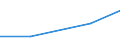 Size classes in number of persons employed: 10 persons employed or more / Statistical classification of economic activities in the European Community (NACE Rev. 2): Manufacturing, electricity, gas, steam and air conditioning supply; water supply and construction / Information society indicator: Enterprises using AI technologies converting spoken language into machine-readable format (speech recognition) / Unit of measure: Percentage of enterprises / Geopolitical entity (reporting): Lithuania