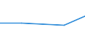 Size classes in number of persons employed: 10 persons employed or more / Statistical classification of economic activities in the European Community (NACE Rev. 2): Manufacturing, electricity, gas, steam and air conditioning supply; water supply and construction / Information society indicator: Enterprises using AI technologies converting spoken language into machine-readable format (speech recognition) / Unit of measure: Percentage of enterprises / Geopolitical entity (reporting): Luxembourg