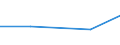 Size classes in number of persons employed: 10 persons employed or more / Statistical classification of economic activities in the European Community (NACE Rev. 2): Manufacturing, electricity, gas, steam and air conditioning supply; water supply and construction / Information society indicator: Enterprises using AI technologies converting spoken language into machine-readable format (speech recognition) / Unit of measure: Percentage of enterprises / Geopolitical entity (reporting): Hungary