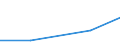 Size classes in number of persons employed: 10 persons employed or more / Statistical classification of economic activities in the European Community (NACE Rev. 2): Manufacturing, electricity, gas, steam and air conditioning supply; water supply and construction / Information society indicator: Enterprises using AI technologies converting spoken language into machine-readable format (speech recognition) / Unit of measure: Percentage of enterprises / Geopolitical entity (reporting): Austria