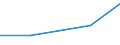 Size classes in number of persons employed: 10 persons employed or more / Statistical classification of economic activities in the European Community (NACE Rev. 2): Manufacturing, electricity, gas, steam and air conditioning supply; water supply and construction / Information society indicator: Enterprises using AI technologies converting spoken language into machine-readable format (speech recognition) / Unit of measure: Percentage of enterprises / Geopolitical entity (reporting): Poland