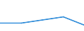 Size classes in number of persons employed: 10 persons employed or more / Statistical classification of economic activities in the European Community (NACE Rev. 2): Manufacturing, electricity, gas, steam and air conditioning supply; water supply and construction / Information society indicator: Enterprises using AI technologies converting spoken language into machine-readable format (speech recognition) / Unit of measure: Percentage of enterprises / Geopolitical entity (reporting): Romania