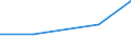 Size classes in number of persons employed: 10 persons employed or more / Statistical classification of economic activities in the European Community (NACE Rev. 2): Manufacturing, electricity, gas, steam and air conditioning supply; water supply and construction / Information society indicator: Enterprises using AI technologies converting spoken language into machine-readable format (speech recognition) / Unit of measure: Percentage of enterprises / Geopolitical entity (reporting): Slovenia