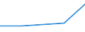 Size classes in number of persons employed: 10 persons employed or more / Statistical classification of economic activities in the European Community (NACE Rev. 2): Manufacturing, electricity, gas, steam and air conditioning supply; water supply and construction / Information society indicator: Enterprises using AI technologies converting spoken language into machine-readable format (speech recognition) / Unit of measure: Percentage of enterprises / Geopolitical entity (reporting): Slovakia