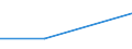 Size classes in number of persons employed: From 0 to 1 person employed / Statistical classification of economic activities in the European Community (NACE Rev. 2): All activities (except agriculture, forestry and fishing, and mining and quarrying), without financial sector / Information society indicator: Enterprises sending eInvoices, suitable for automated processing - at least 10% but less than 25% of all invoices / Unit of measure: Percentage of enterprises where persons employed have access to the internet / Geopolitical entity (reporting): Portugal