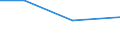 Size classes in number of persons employed: From 0 to 9 persons employed / Statistical classification of economic activities in the European Community (NACE Rev. 2): All activities (except agriculture, forestry and fishing, and mining and quarrying), without financial sector / Information society indicator: Enterprises sending eInvoices, suitable for automated processing / Unit of measure: Percentage of enterprises / Geopolitical entity (reporting): Portugal