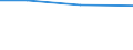 Size classes in number of persons employed: From 0 to 9 persons employed / Statistical classification of economic activities in the European Community (NACE Rev. 2): All activities (except agriculture, forestry and fishing, and mining and quarrying), without financial sector / Information society indicator: Enterprises sending paper invoices / Unit of measure: Percentage of enterprises / Geopolitical entity (reporting): Spain